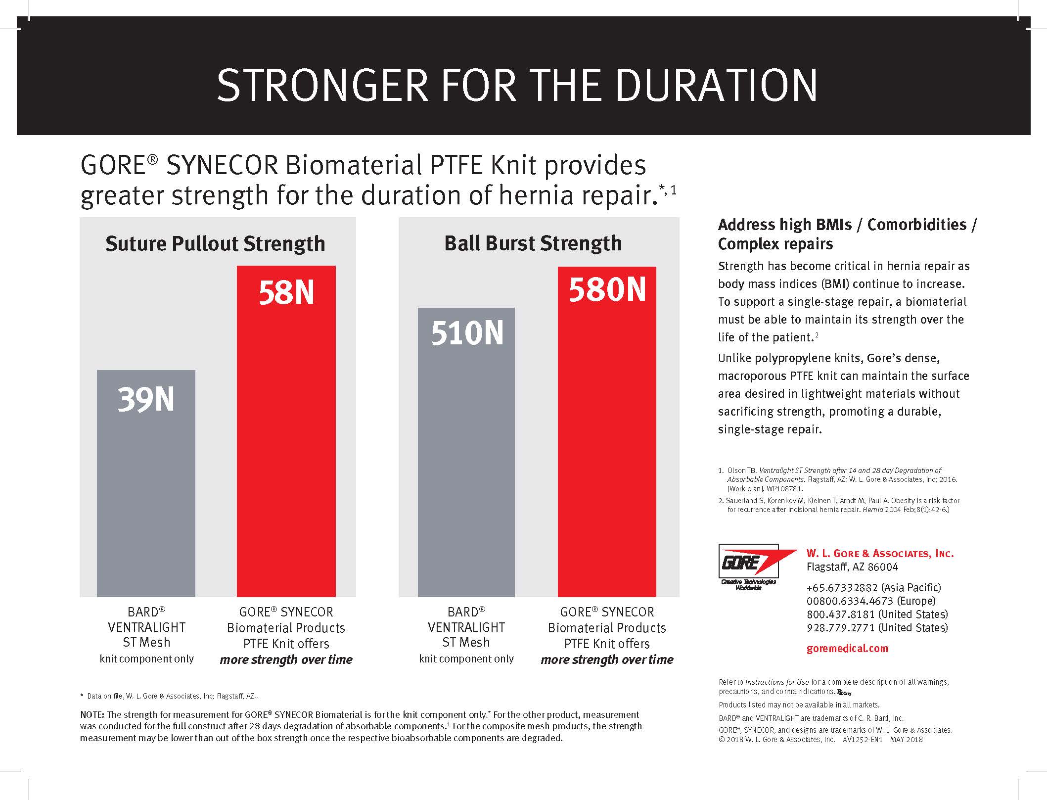 GORE® SYNECOR Biomaterial PTFE Knit provides greater strength for the duration of hernia repair