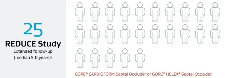 graphic showing number of patients