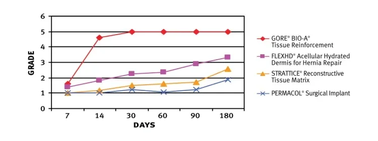 GORE BIO-A Tissue Reinforcement