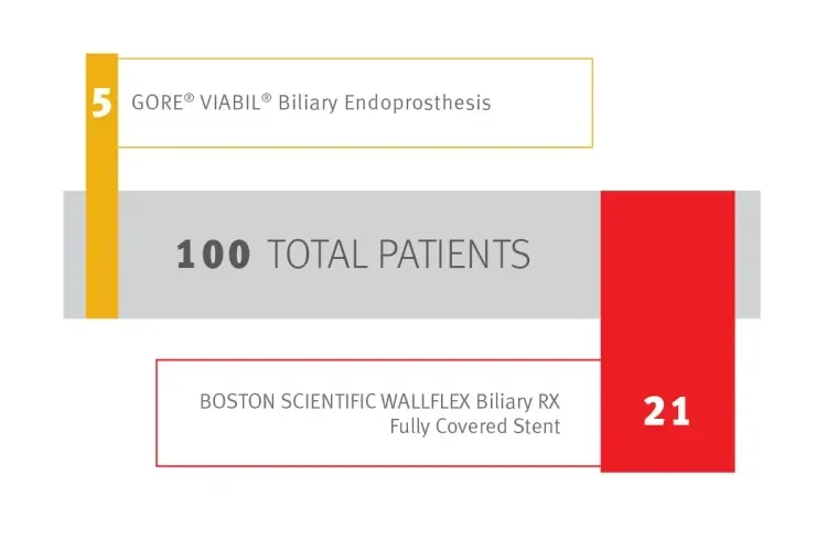 Total Patients