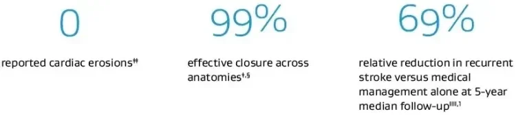 Percentages
