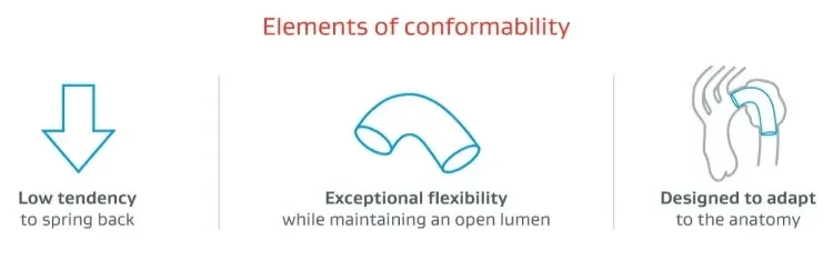 Elements of conformability