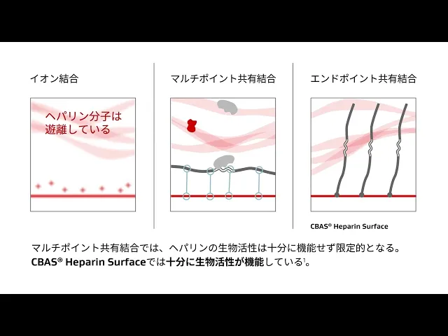 CBAS® Heparin Surface紹介