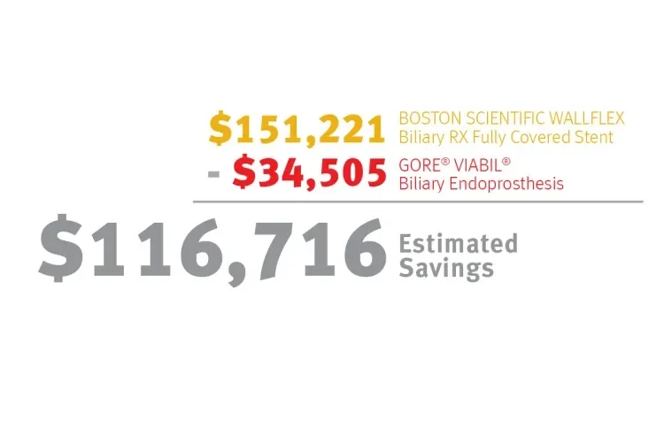 Estimated Savings