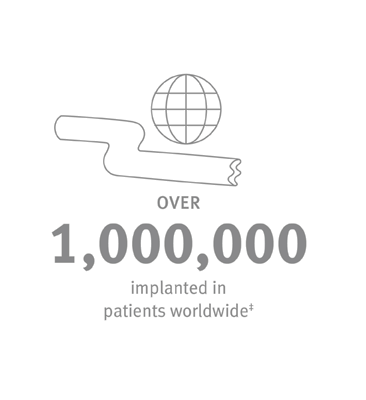 Over 1,000,000 implanted in patients worldwide