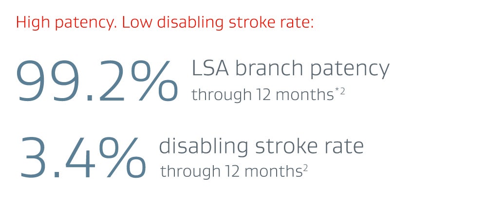 High patency. Low disabling stroke rate graphic