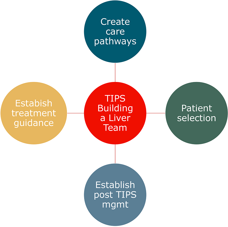 Collaborative medicine