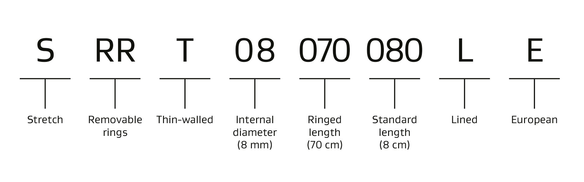 Key product numbering system of GORE-TEX STRETCH Vascular Graft