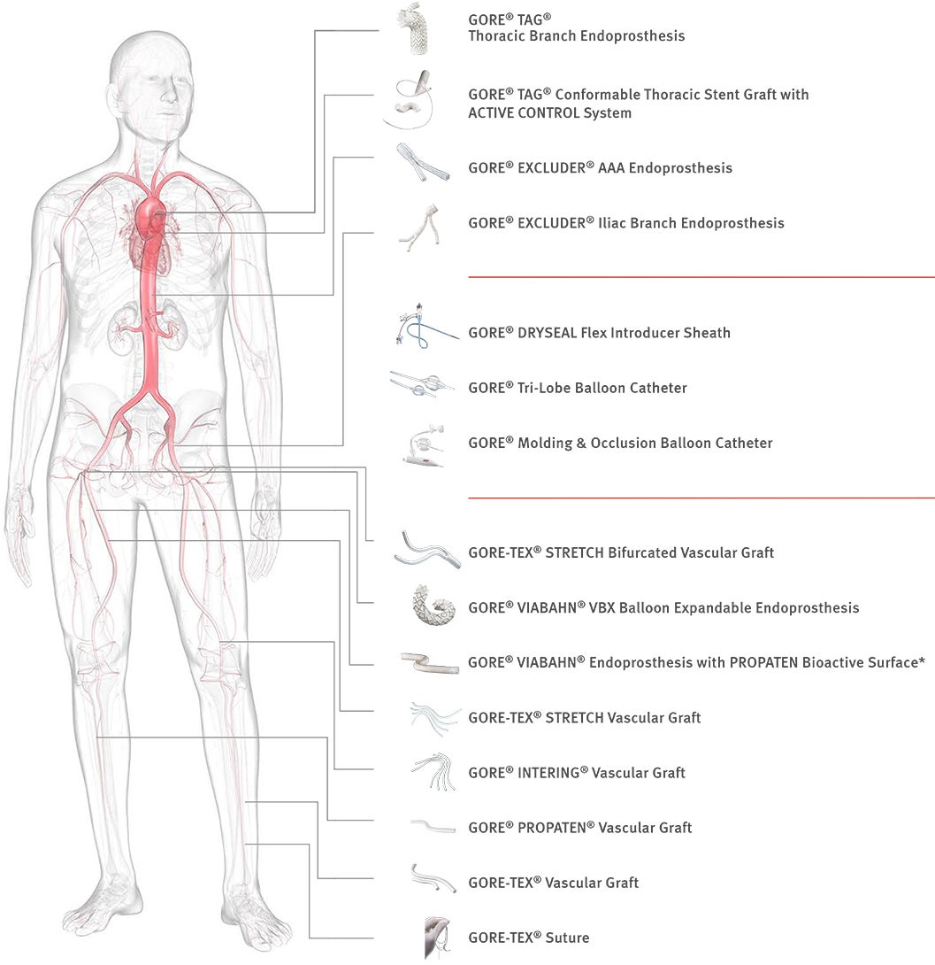 Vascular medical devices