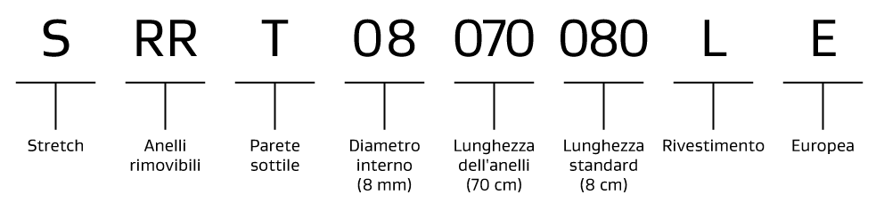 Sistema di numerazione dei prodotti chiave della protesi vascolare STRETCH GORE-TEX