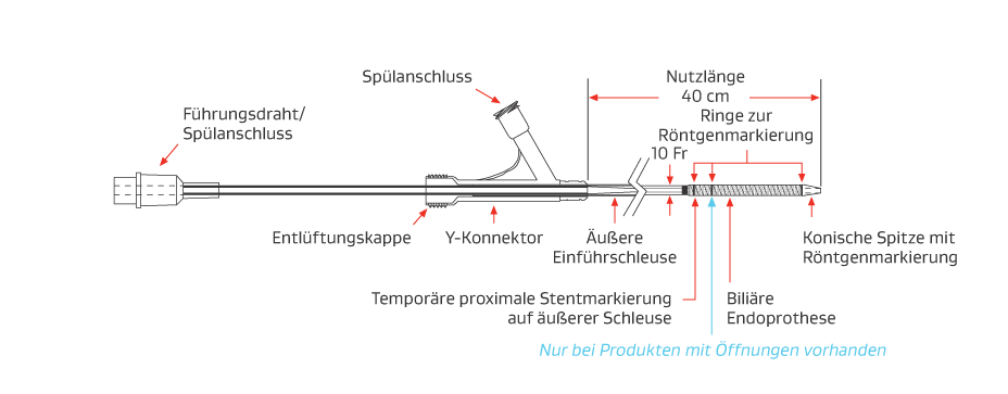 Zeichnung, die den Perkutanen Trägerkatheter für die GORE® VIABIL® biliäre Endoprothese erklärt