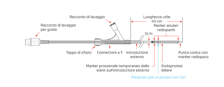 Immagine che illustra il sistema di rilascio percutaneo per l'endoprotesi biliare GORE VIABIL