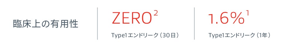 ゴア® TAG® コンフォーマブル 胸部大動脈ステントグラフト アクティブコントロールシステム REAL-WORLD DATA: 中枢端の角度調整機能