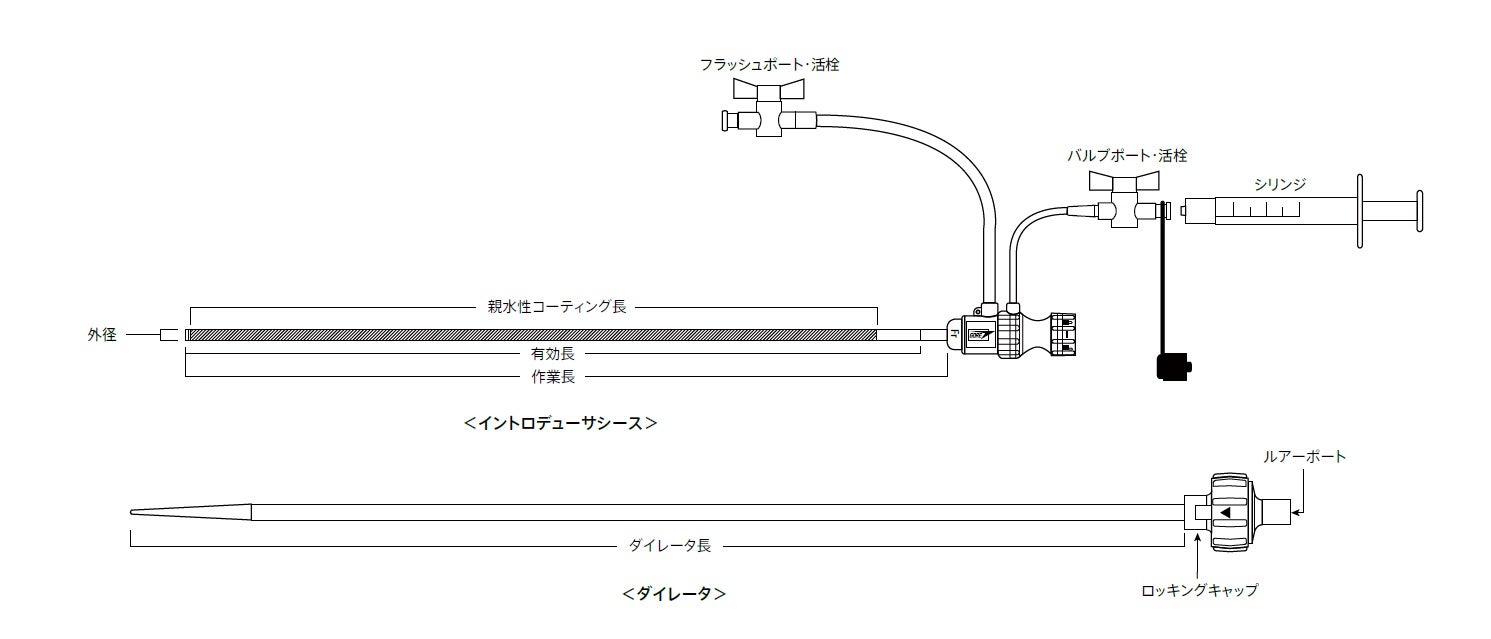 ゴア® ドライシール フレックス イントロデューサシース　製品概要図