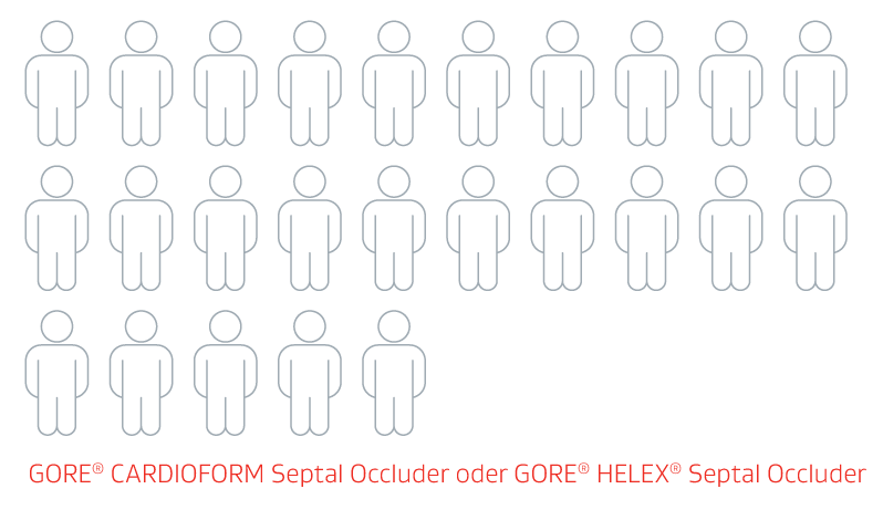 Grafik zeigt Anzahl der Patienten