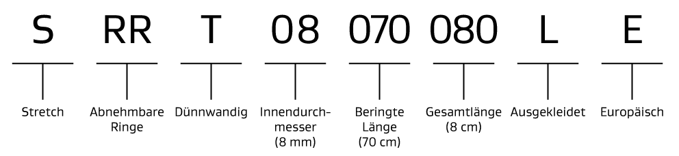 Wichtiges Produktnummerierungssystem der GORE-TEX STRETCH Gefäßprothese