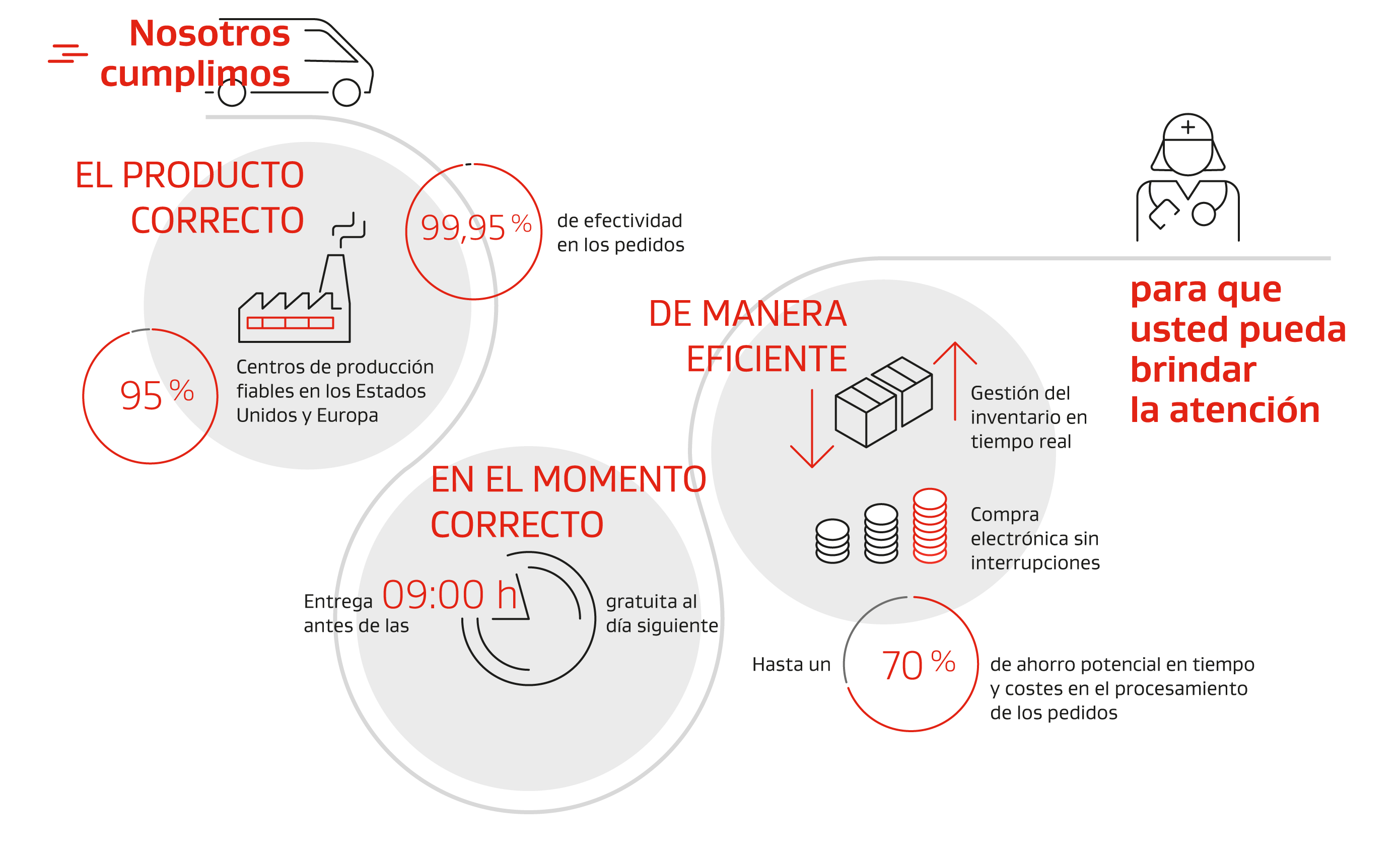 Infografía con los beneficios de una cadena de suministros resiliente