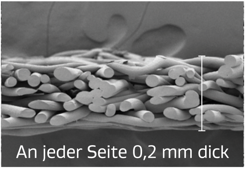 Foto zeigt Materialdicke von GORE SEAMGUARD: an jeder Seite 0,2 mm dick