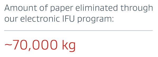 Amount of paper eliminated through our electronics IFU program: ~70,000 kg