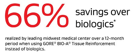 Image showing 66% savings over biologics*