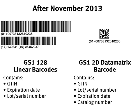 Barcode After