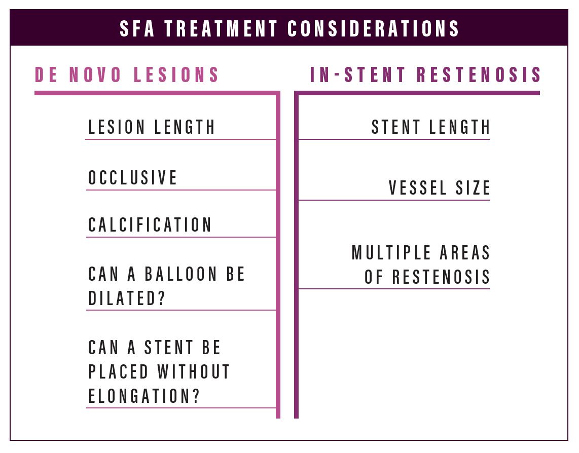 SFA-treatment-considerations
