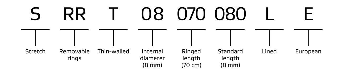 Key product numbering system of GORE-TEX® STRETCH Vascular Graft. Example only.