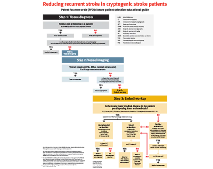 PFO Closure Patient Selection Educational Guide