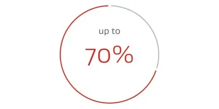 70% in potential savings