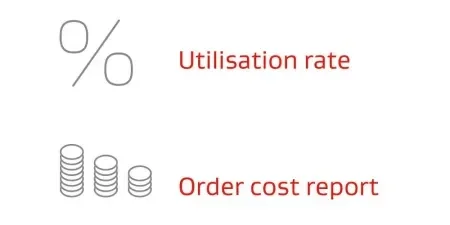 Utilization rate and order cost report