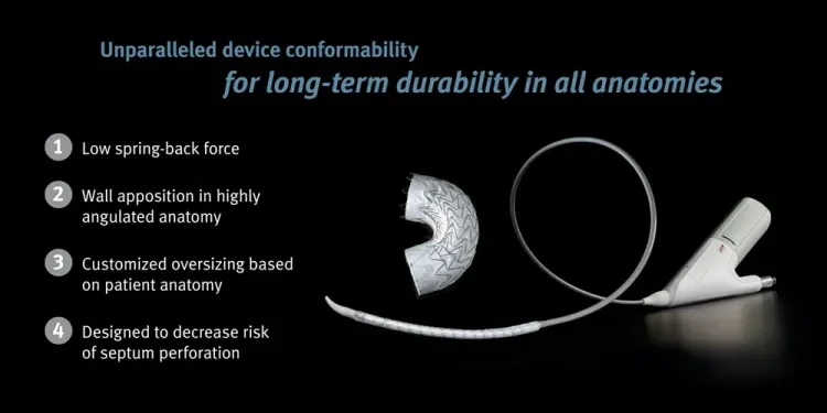 Unparalleled device conformability for long-term durability in all anatomies