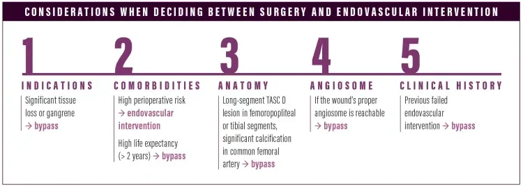 considerations-when-deciding-between-surgery-and-endovascular-intervention