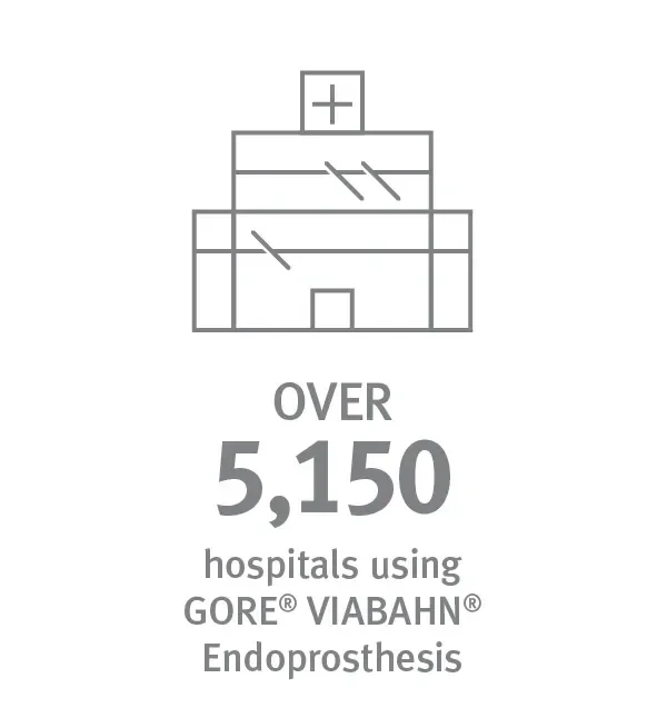 over 5150 hospitals using GORE VIABAHN Endoprosthesis
