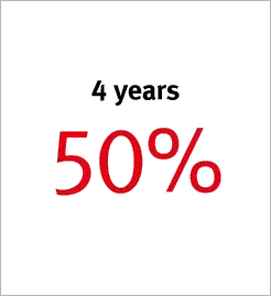 4 years 50%