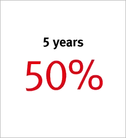 5 years 50%