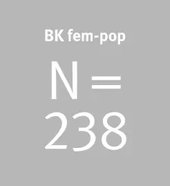N=238