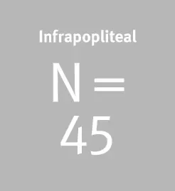 N=45