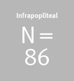 N=86