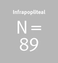 N=89