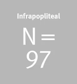 N=97