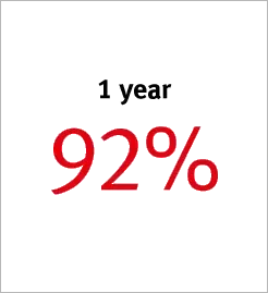 1 year 92%