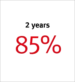 2 years 85%