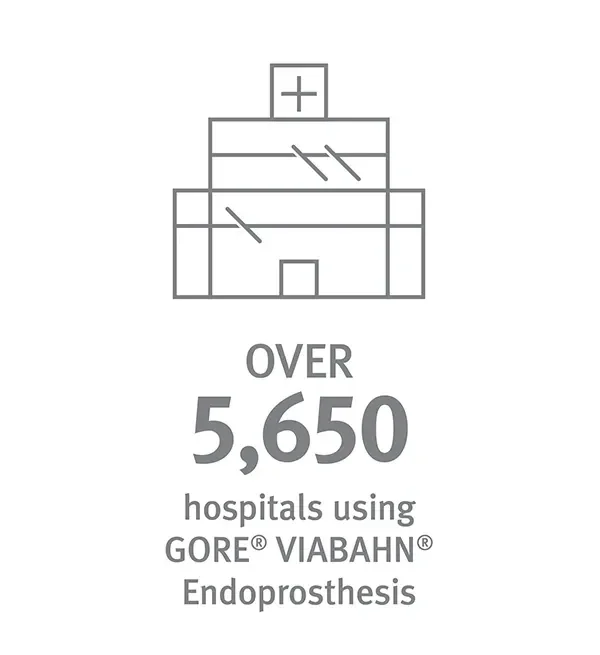 over 5650 hospitals using GORE VIABAHN Endoprosthesis