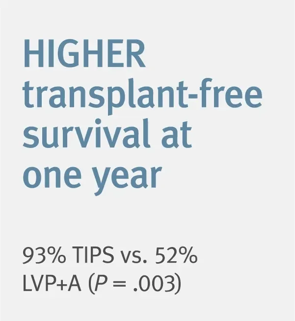 Higher transpant-free survival at one year