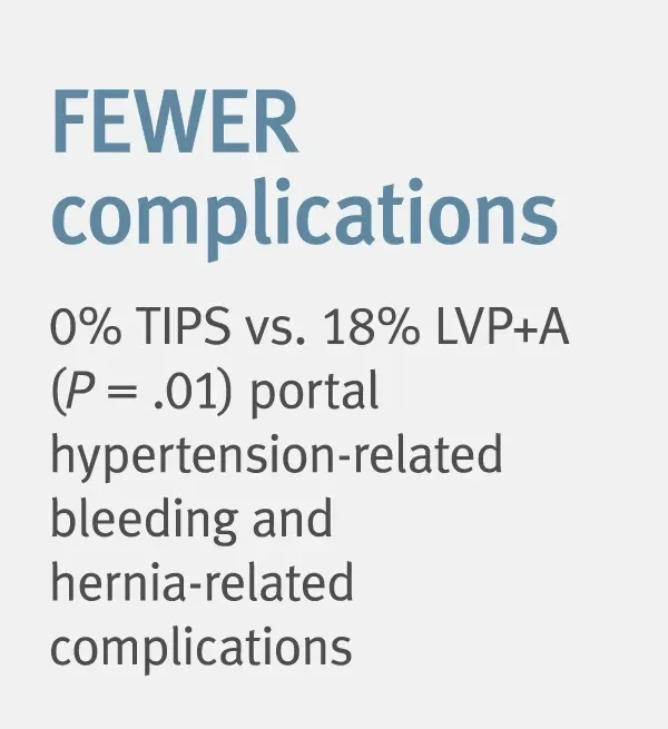 Fewer complications