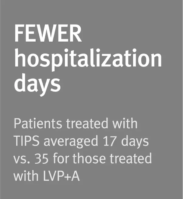 Fewer hospitalization days