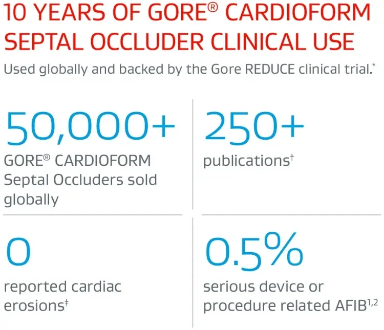 10 years of Gore Cardioform Septal Occluder clinical use graphic