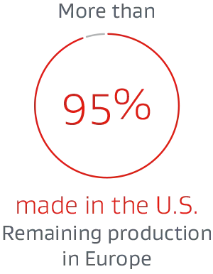 More than 95% made in the U.S.