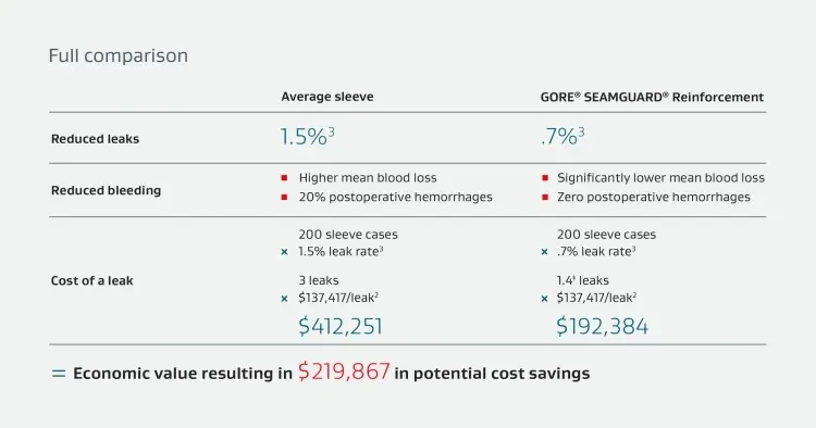 Graphic showing full comparison of cost savings.