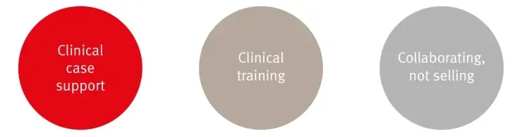Support buttons: Clinical case support; Clinical training; Collaborating, not selling.